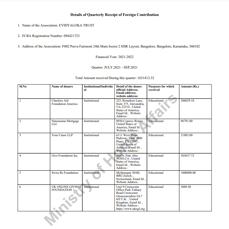 FCRA Q4 January - March 2023